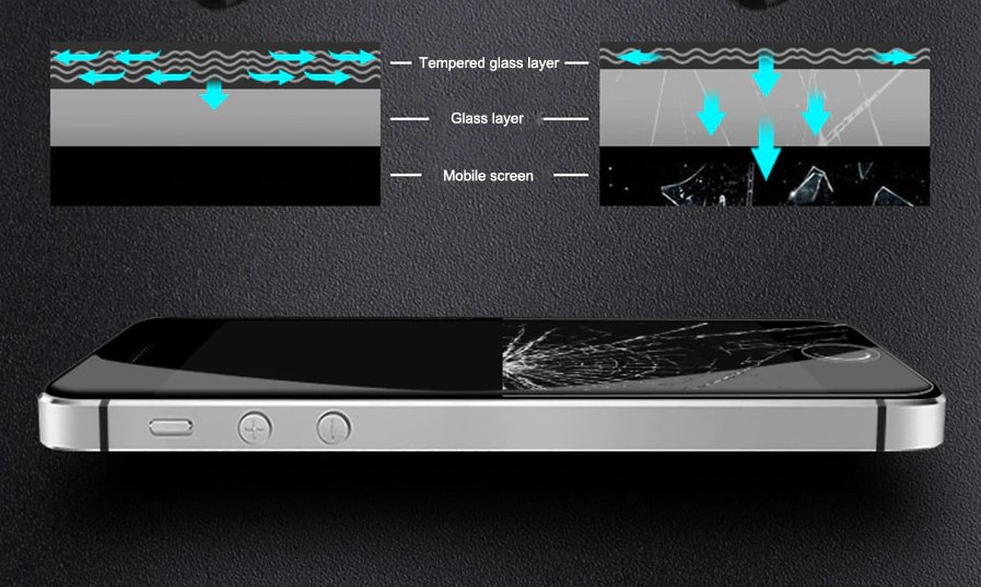 Tempered Glass Screen Protector for Apple iPhone 5 5C 5S SE, 0.3mm 9H 2.5D - ekrāna aizsargstikls (0)