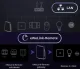 SONOFF iHost Viedās mājas centrāle 2GB Zigbee 3.0 Wi-Fi Serveris