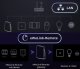 Sonoff iHost Smart Hub viedās mājas centrs AIBridge-26, 4GB, balts