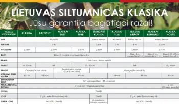 Siltumnīcas karkass KLASIKA SLIM 2x2 m (4 m²), bez pārklājuma