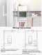 Sonoff POWCT Smart Wi-Fi Power Meter 100A with LCD Screen & CT Sensor
