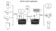 HDMI pagarinātājs 150 m, 4K 30Hz, KVM