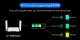Wi-Fi 6 роутер 2.4/5ГГц, 3000Мбит/с, Gigabit Ethernet, Mesh
