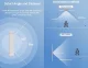Tuya viedais cilvēka klātbūtnes radars sensors, Wi-Fi, balts