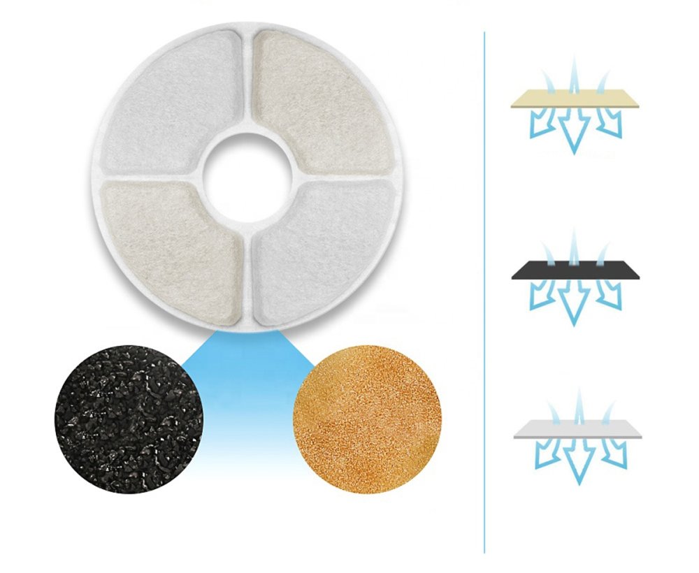 Dog and Cat Water Fountain Dispenser Automatic Drinker, 2.4L (2)