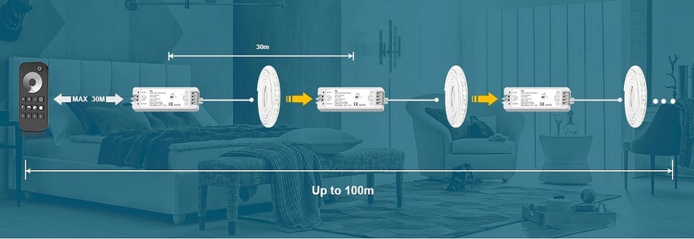 4-Zone LED Dimmer Remote Control RT6 RF 2.4GHz Touch Wheel Black (0)