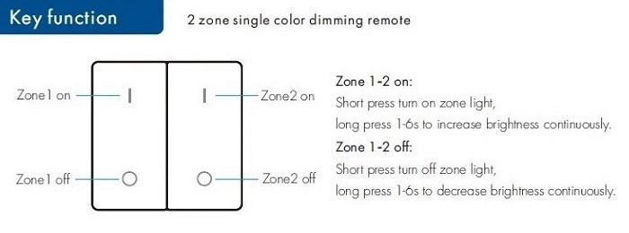 RF LED Dimmer Remote Control PF1-2(G) - 2 Zones, Glass Panel, Wall Mount (0)