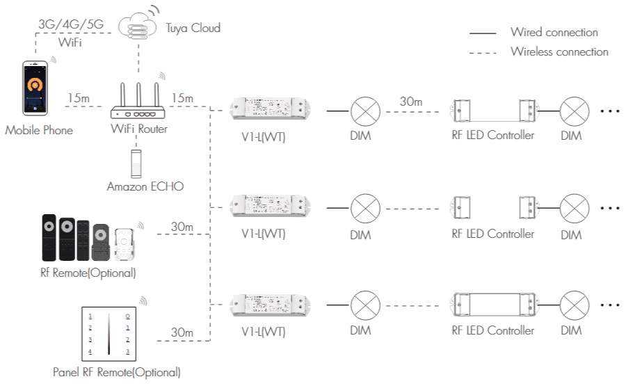 Smart LED Controller V1-L(WT) Tuya Wi-Fi RF Push-Dimm 12-48V 15A (1)