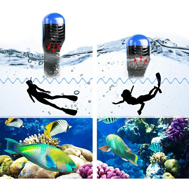 Full Face Snorkel Mask with Camera Mount, Anti-Fog 180° View S/M (1)
