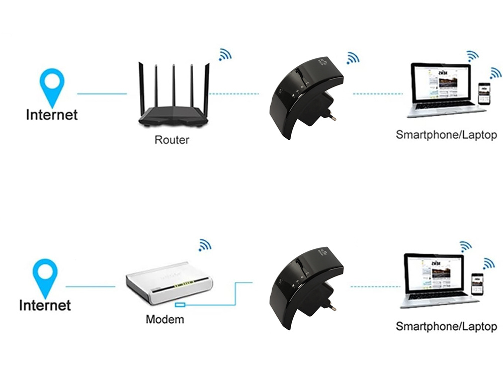 Wi-Fi Repeater Signal Booster 300Mbps 2.4G (1)