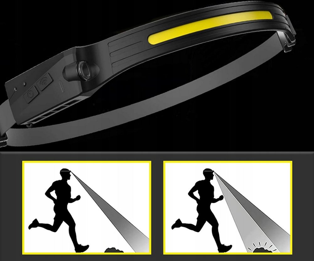 Ūdensizturīgs Galvas LED Lukturis Gaismas Avots | Headlamp Light Source Flashlight (7)