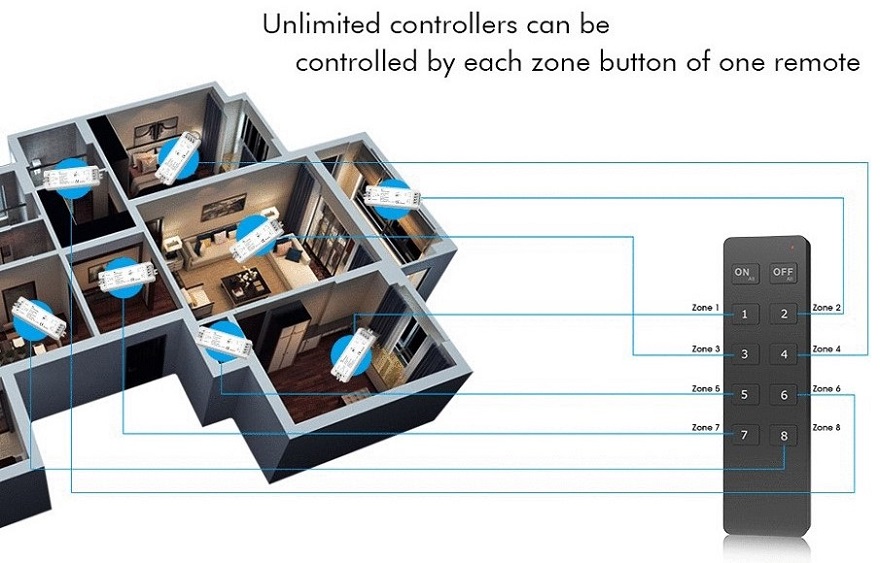 RU8 Dimming Remote Control, 8 Zones, Single-Color (0)