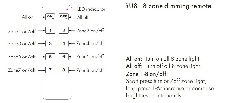 RU8 Dimming Remote Control, 8 Zones, Single-Color (2)