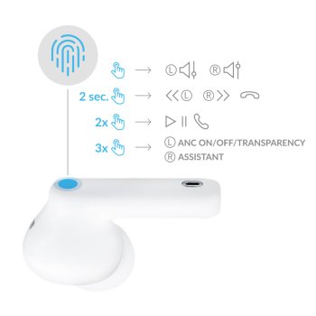 вставные беспроводные наушники 3mk LifePods с Bluetooth 5.3 ANC - белый