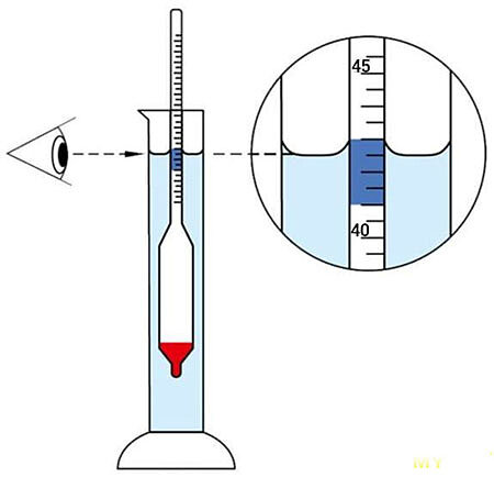 Спиртометр Индикатор Алкоголя 0 - 96% | Alcohol Meter Alcohol Indicator (2)