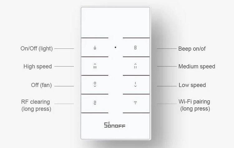 Smart controller Wi-Fi Sonoff iFan04-H (2)