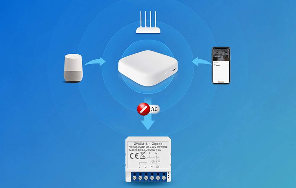 Smart Switch Module ZigBee Avatto ZWSM16-W3 TUYA (2)