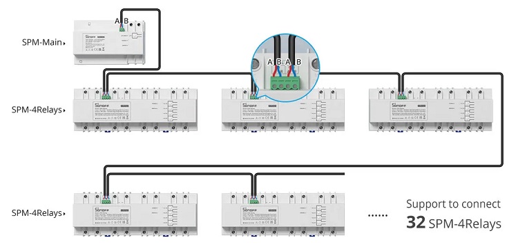 Sonoff SPM-4Relay smart switch Wi-Fi/Ethernet power meter (2)
