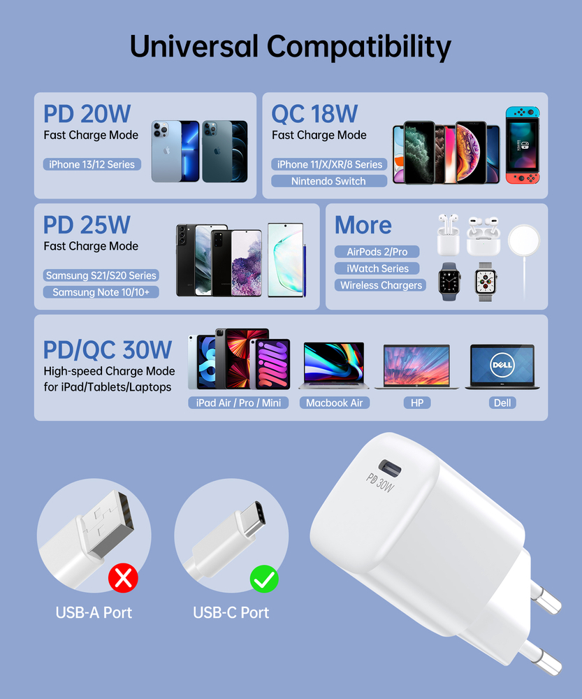 Choetech PD5007 USB-C PD 30W GaN sienas lādētājs – balts (2)
